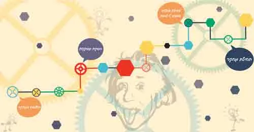 טפט מדבקה | תהליך המחקר עם איינשטיין