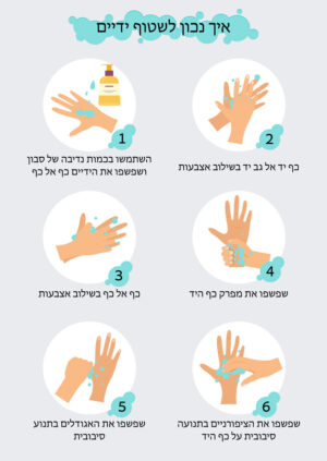 מדבקת קיר - איך לשטוף ידיים