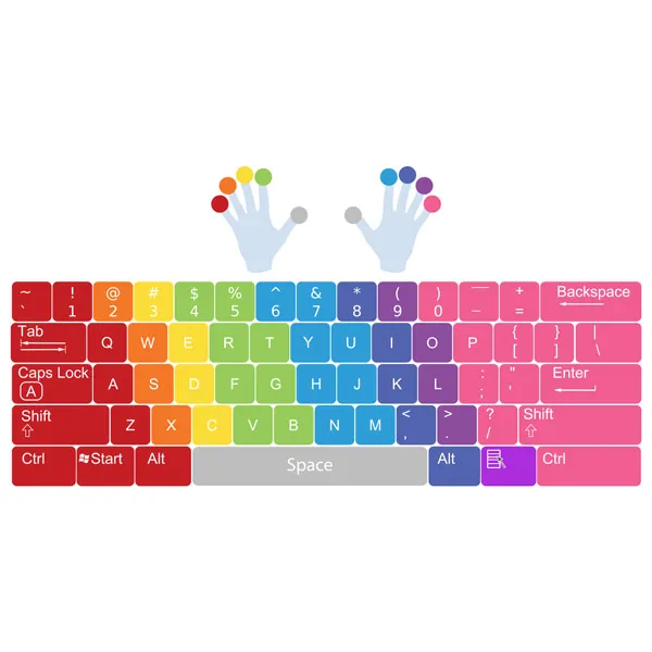 מדבקה - מקשי מקלדת