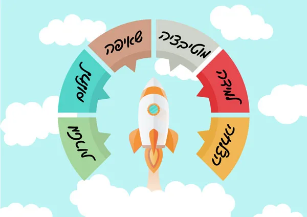 מדבקת טפט - טיל להצלחה